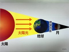 皆既月食を見ませんか?