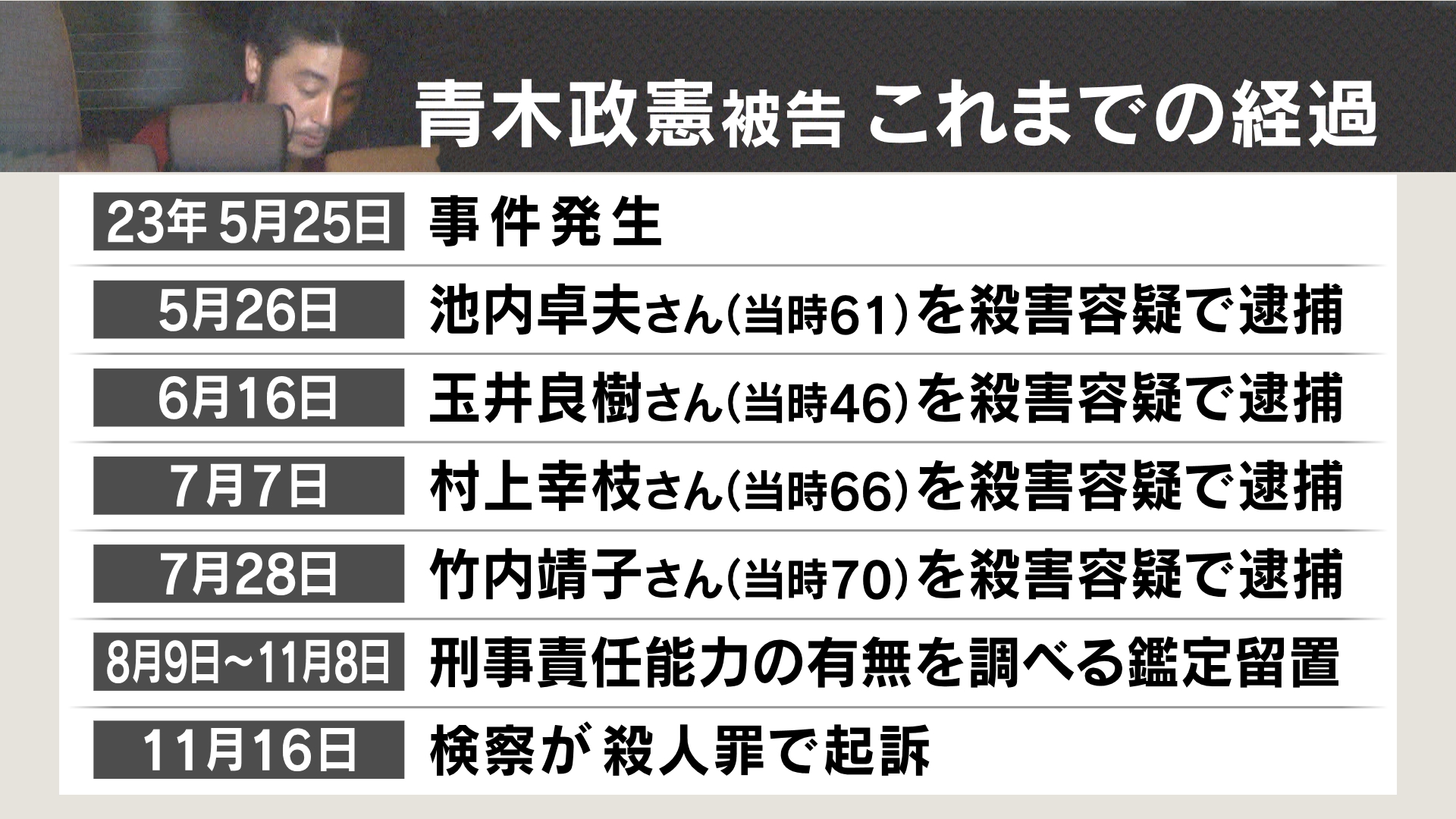 中野 4人殺害事件から1年 中野警察署で追悼式 – 青木 政憲 – YGNAVP