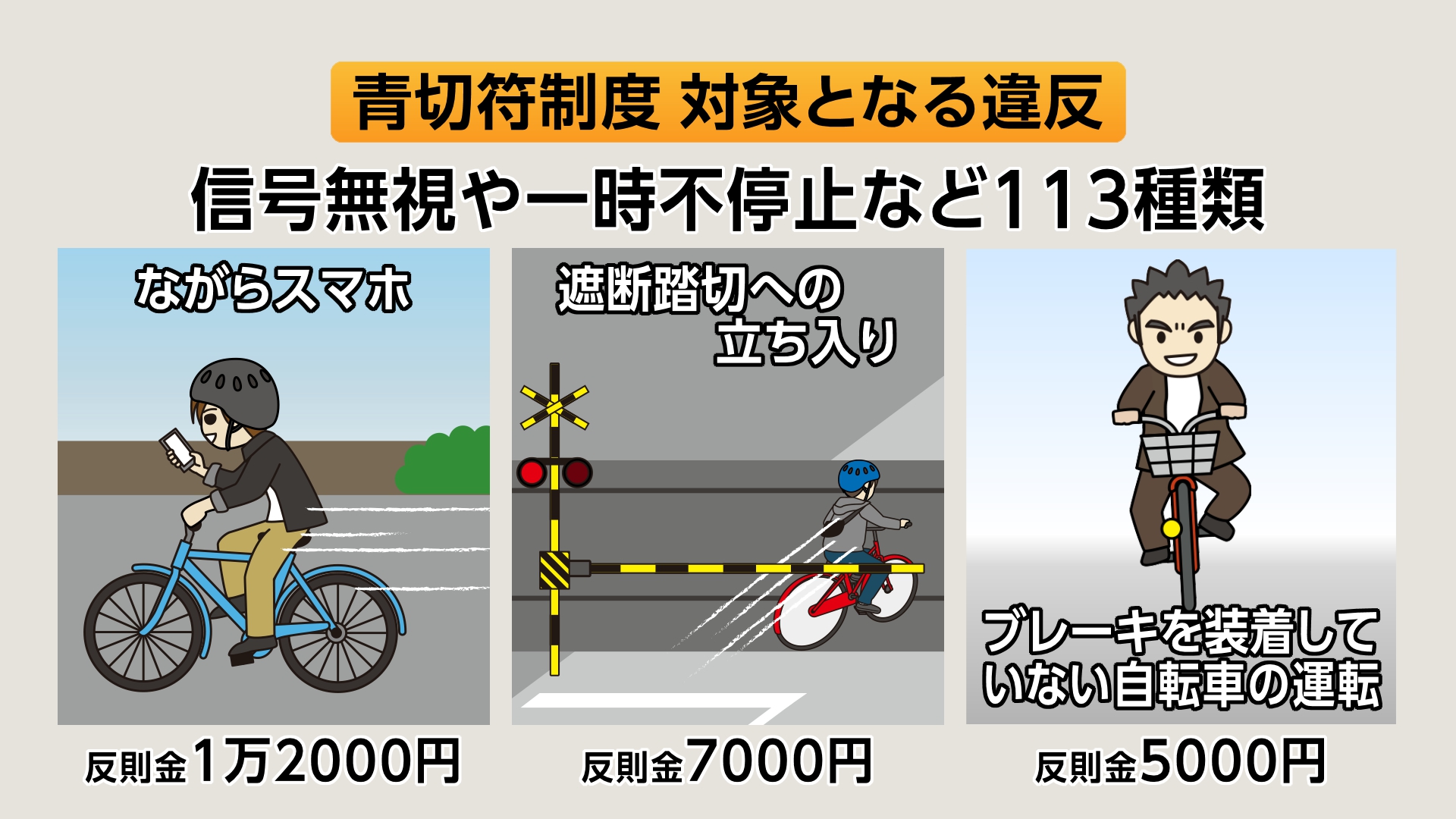 4月1日から自転車の交通違反に“青切符”「反則金」スタート　「ながらスマホ」1万2000円　「信号無視」6000円など　16歳以上が対象　警察が注意呼びかけ