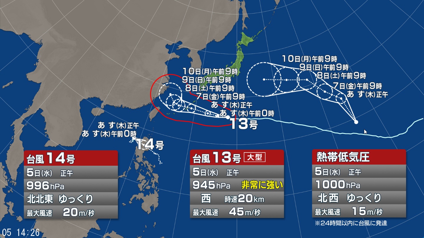 【台風情報】熱帯低気圧“台風のたまご”発生　トリプル台風の可能性　現在、台風13号・台風14号が日本の南に