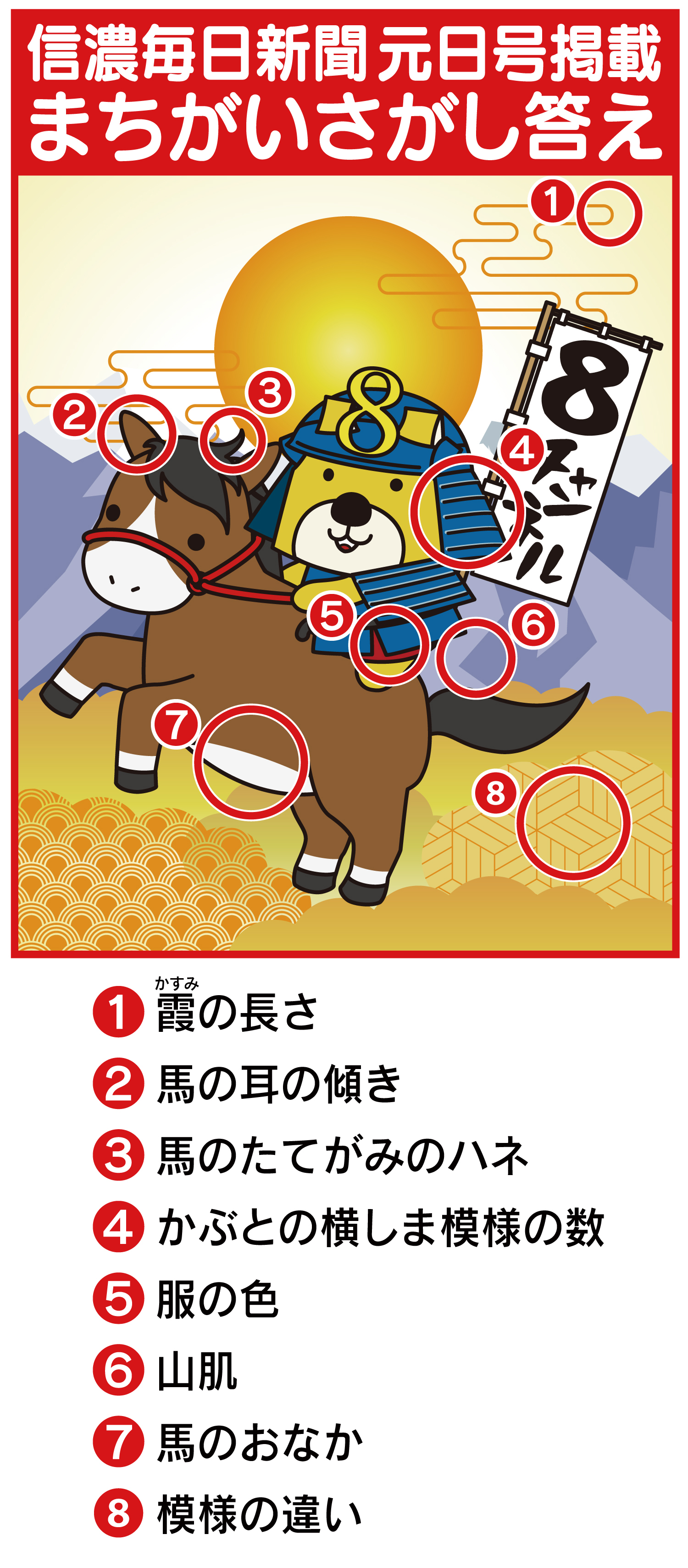 まちがいさがしの答え